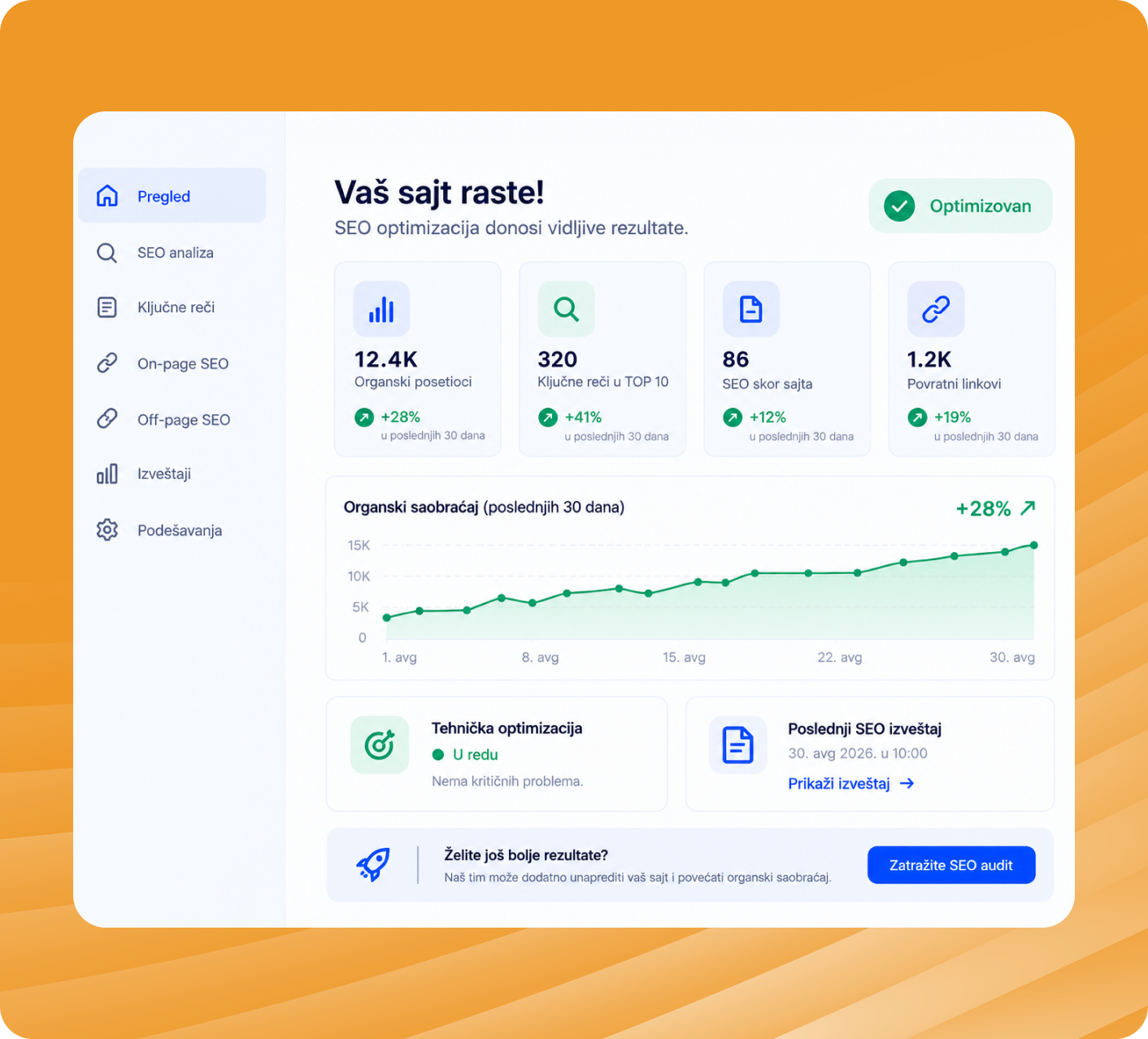 Izrada wordPress sajta - SEO optimizacija koja donosi prodaju i upite